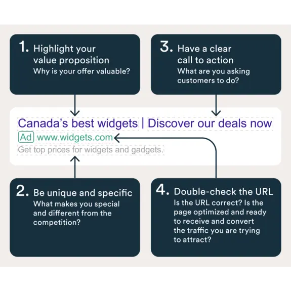 Introduction to marketing: Pay per click ad