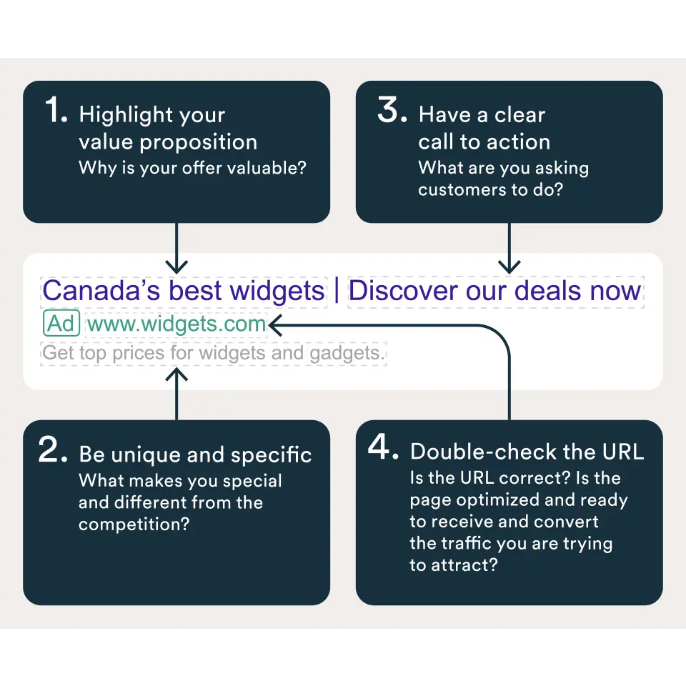 Introduction to marketing: Pay per click ad