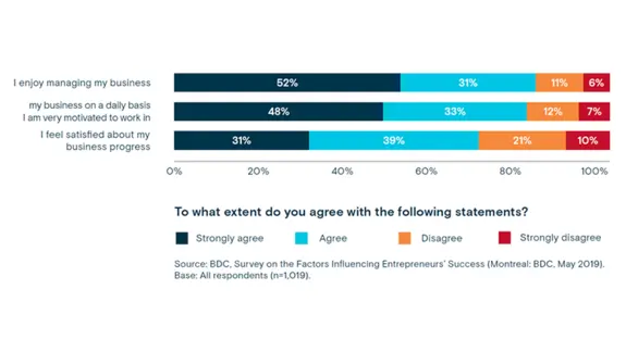 How to become an entrepreneur blog graphic: Satisfaction