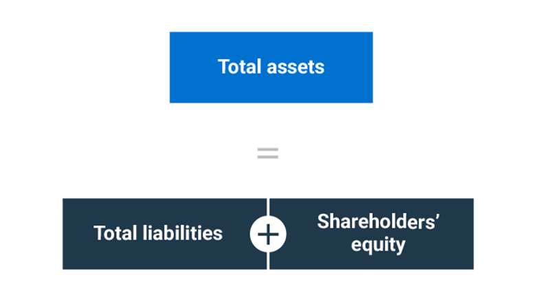 What is a balance sheet? | BDC.ca