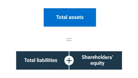 Definition of shareholders equity