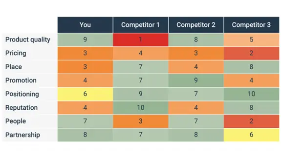 Competitive Risk Analysis How to Conduct a Competitive Analysis