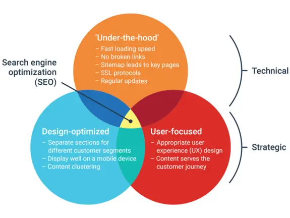 How to conduct a website analysis