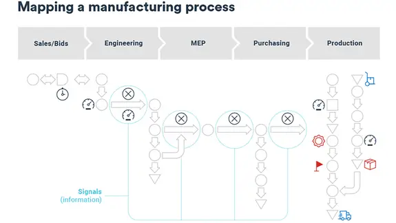 Packaging Mapping Process What is Process Mapping?