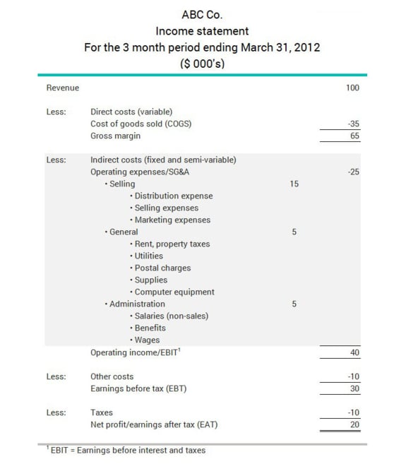 Example showing how indirect costs appear on a company's income statement