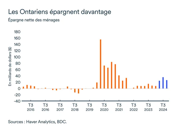 Graphiques LEM juin 2025: Épargne des ménages Ontario