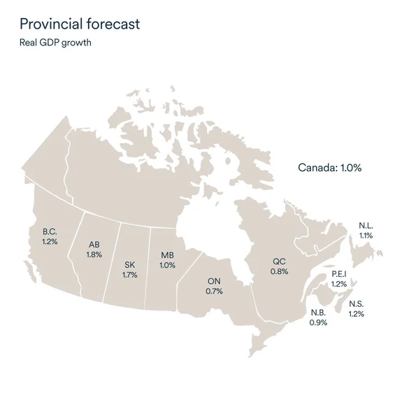 MEL December 2025 graph: Provincial forecast