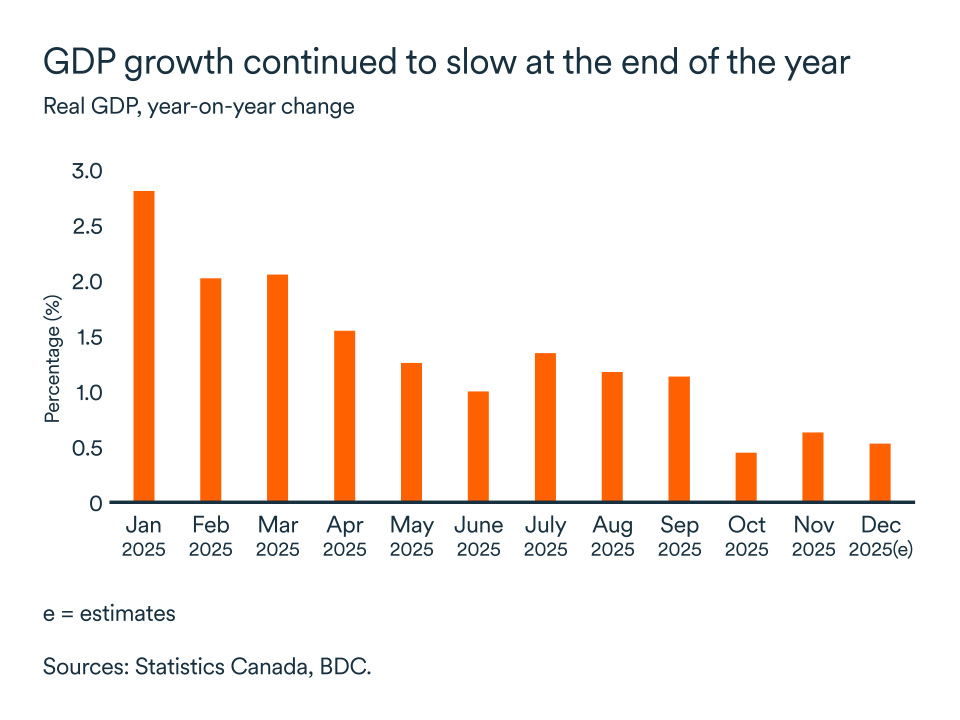 Monthly Economic Letter - February 2026