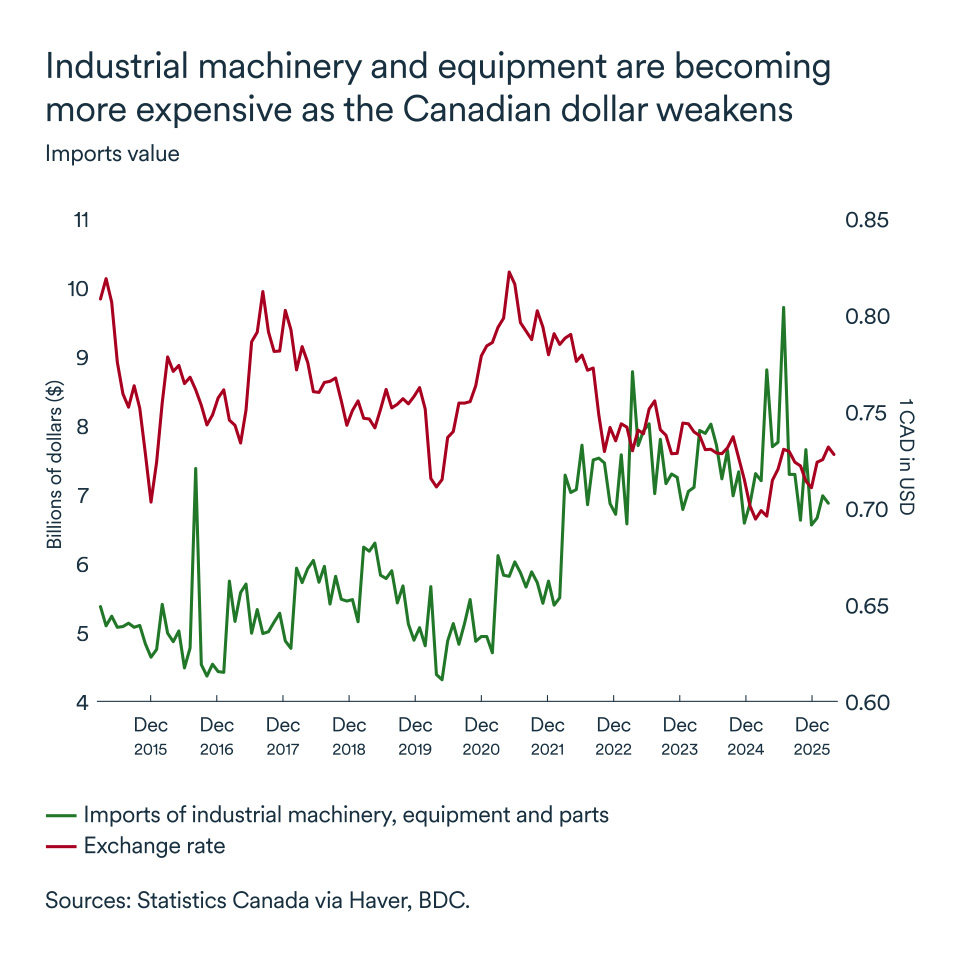 Monthly Economic Letter - April 2026