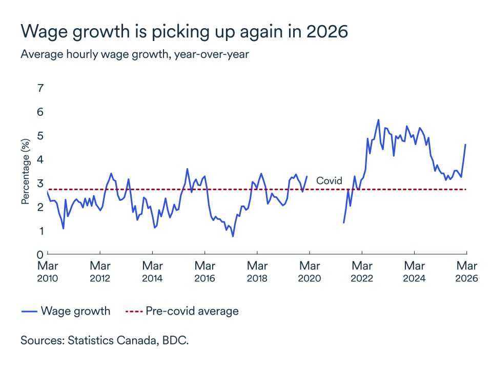Monthly Economic Letter - April 2026